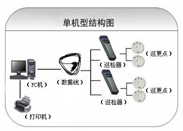 定西巡更系统六号