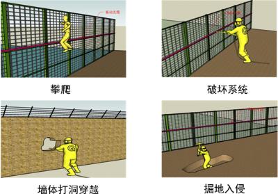 定西周界防范报警系统四号