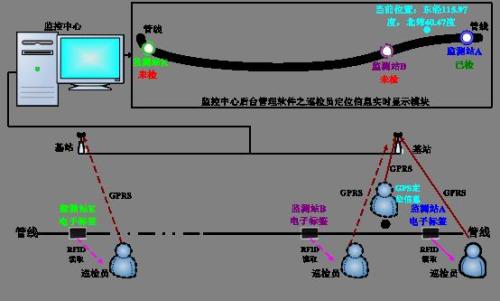 定西巡更系统八号