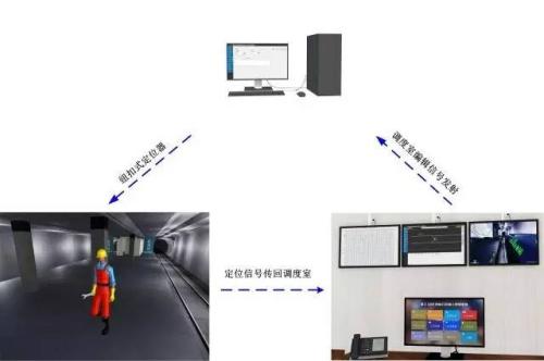 定西人员定位系统三号