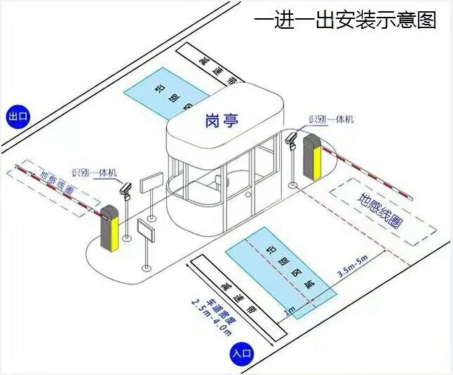 定西标准车牌识别系统安装图