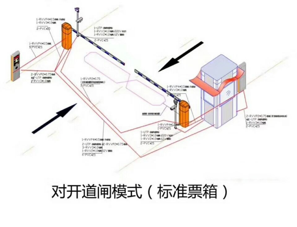 定西对开道闸单通道收费系统