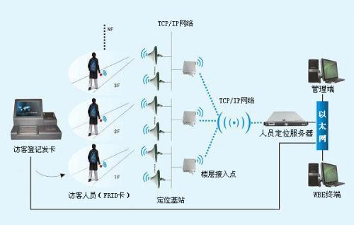 定西人员定位系统一号