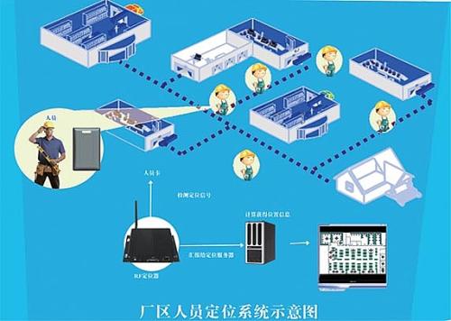 定西人员定位系统四号