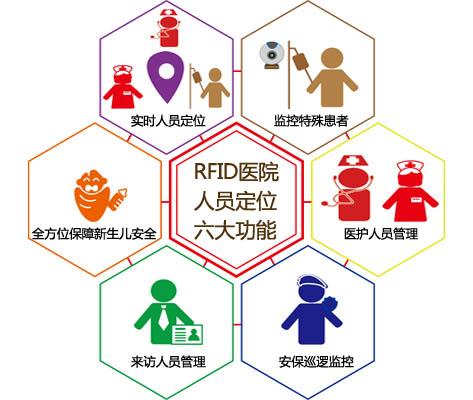 定西人员定位系统六号