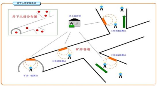 定西人员定位系统七号