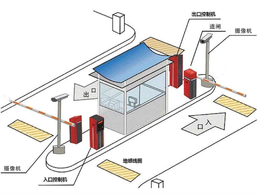 定西标准双通道刷卡停车系统安装示意